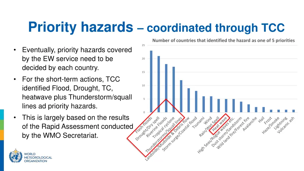 priority hazards coordinated through tcc