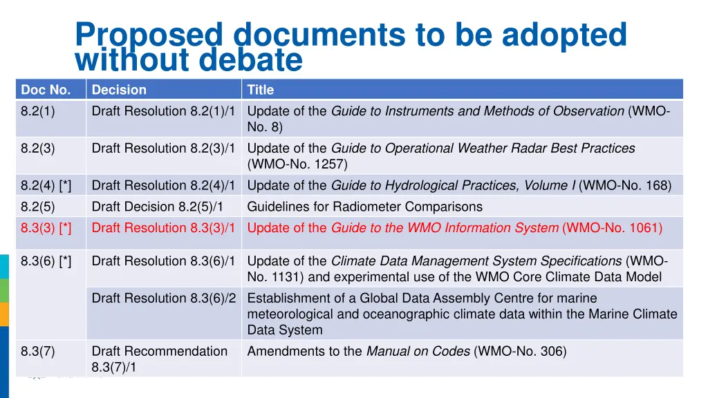 proposed documents to be adopted without debate 1