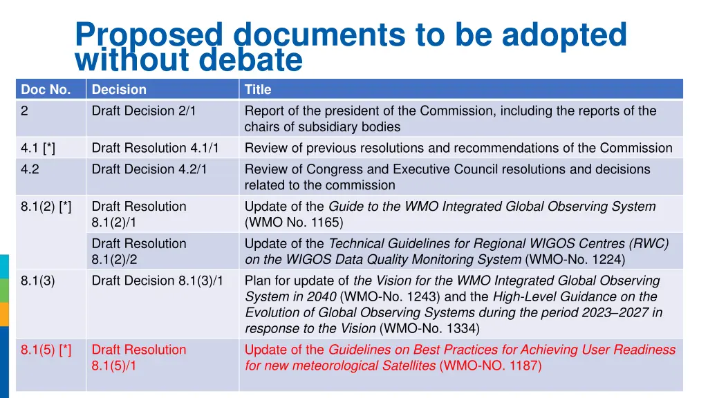 proposed documents to be adopted without debate