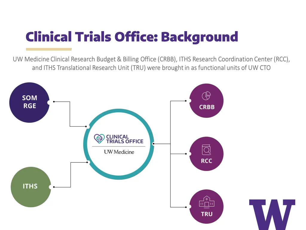 clinical trials office background 1