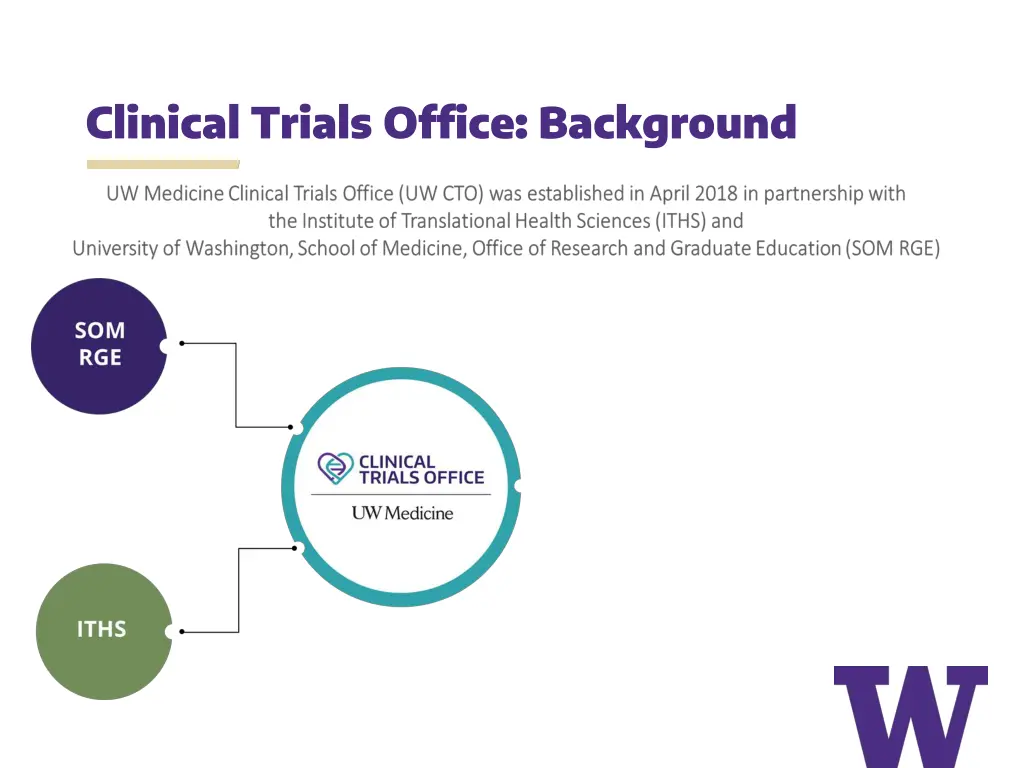 clinical trials office background