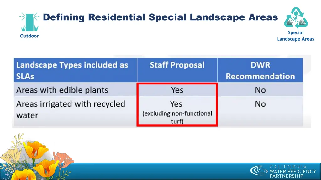 defining residential special landscape areas