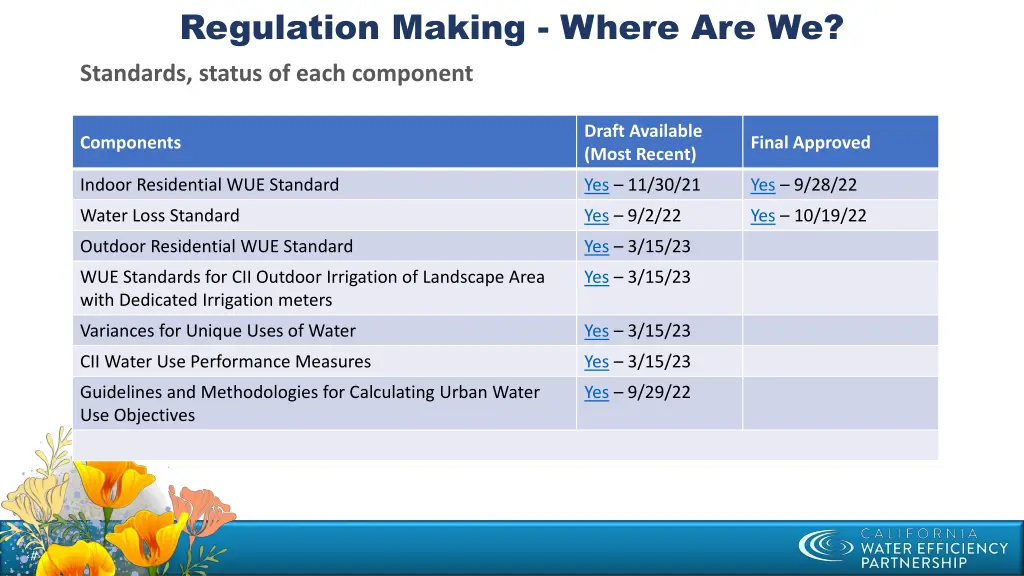 regulation making where are we standards status