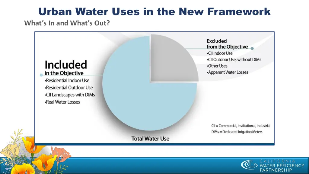 urban water uses in the new framework what