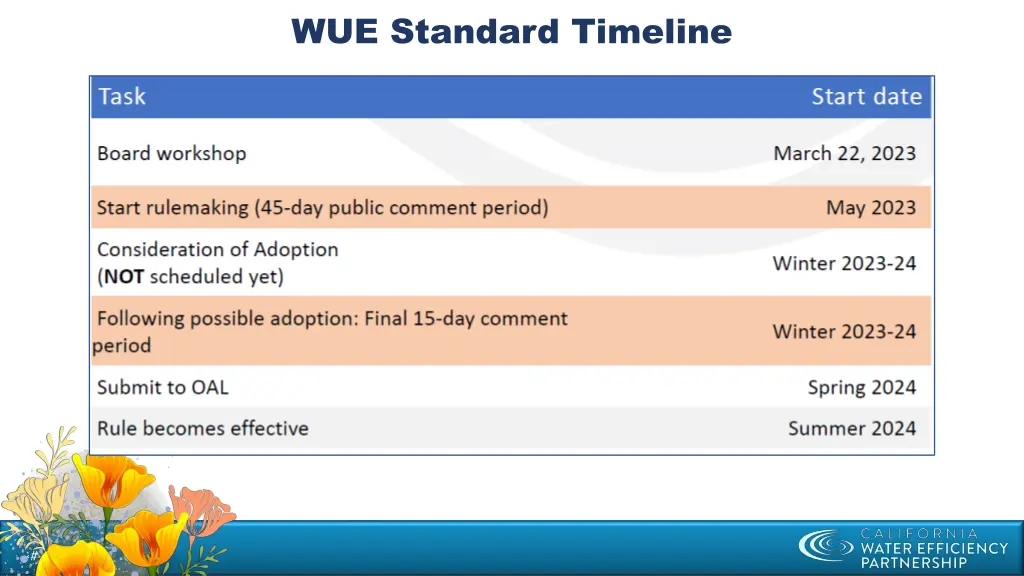 wue standard timeline