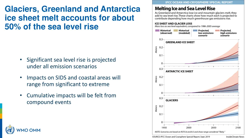 glaciers greenland and antarctica ice sheet melt