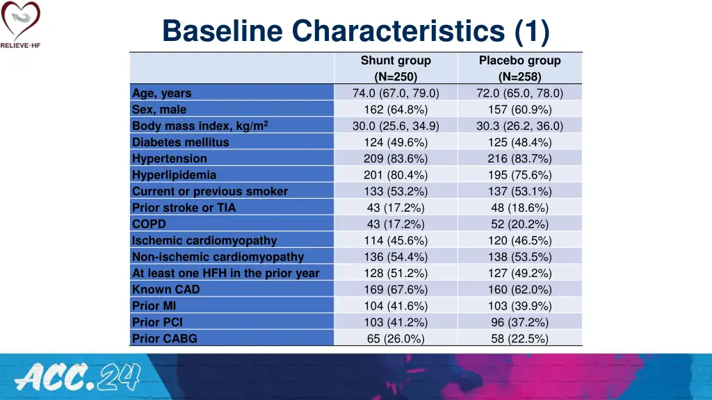 baseline characteristics 1