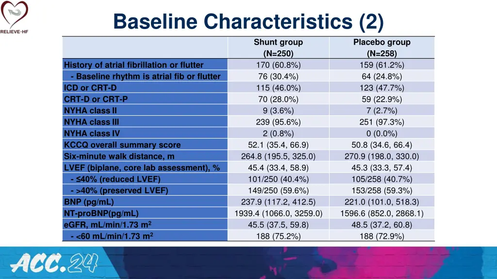 baseline characteristics 2