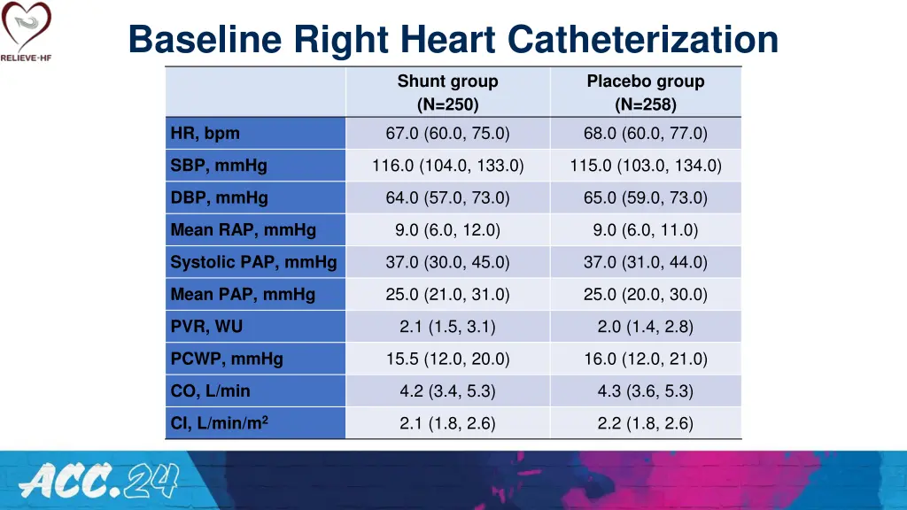 baseline right heart catheterization