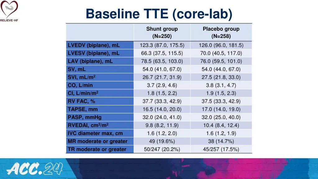 baseline tte core lab