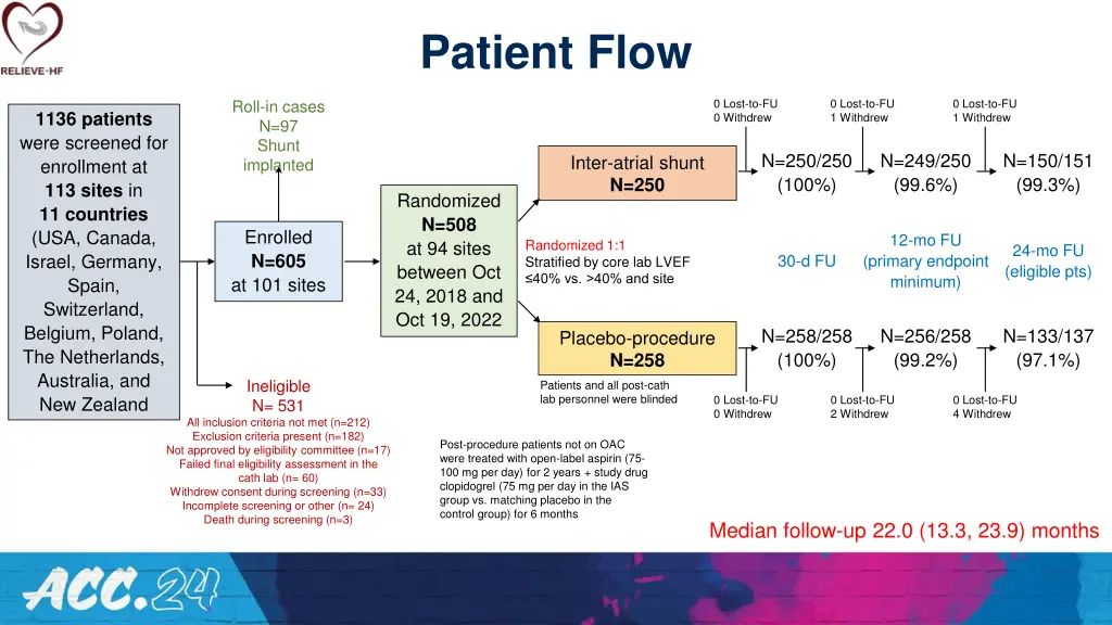 patient flow