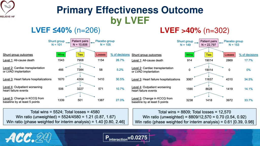 primary effectiveness outcome by lvef lvef