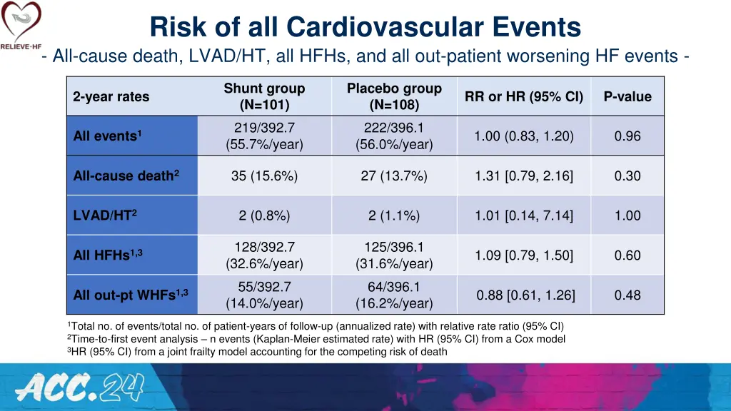 risk of all cardiovascular events all cause death 1