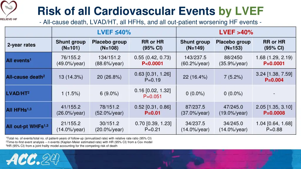 risk of all cardiovascular events by lvef 1