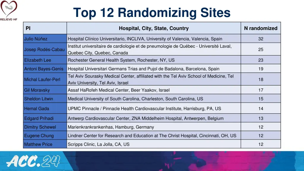 top 12 randomizing sites