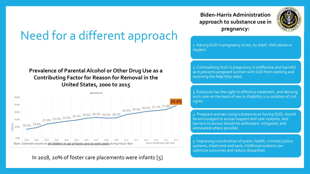 biden harris administration approach to substance