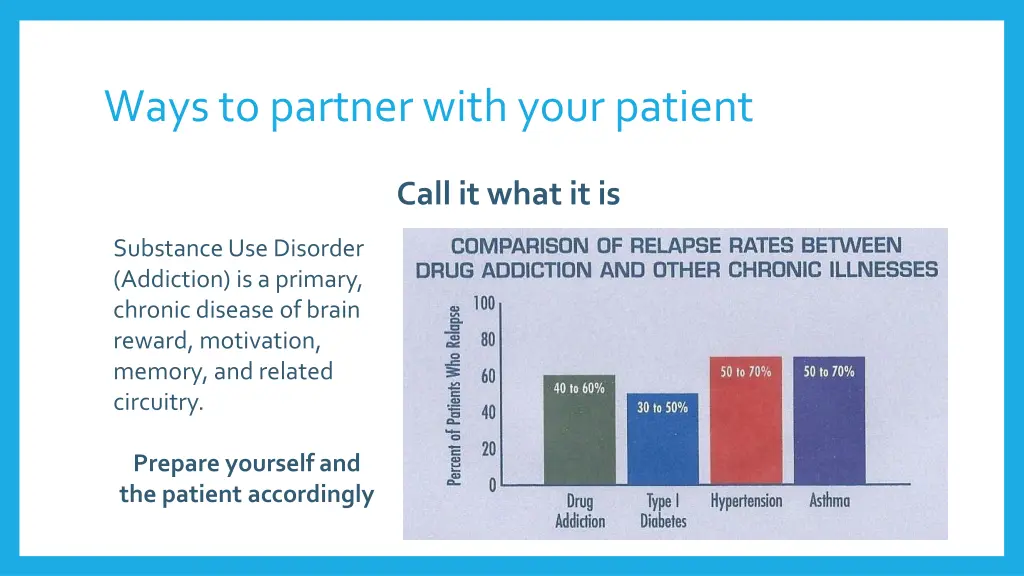 ways to partner with your patient