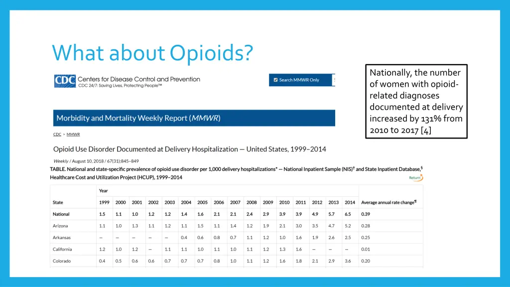 what about opioids