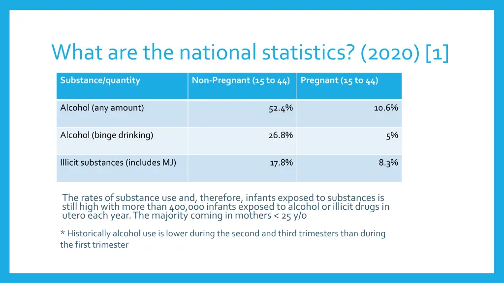 what are the national statistics 2020 1