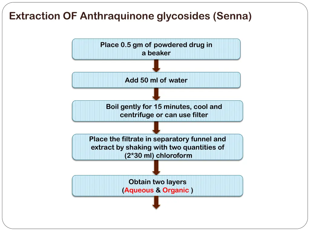 extraction of anthraquinone glycosides senna