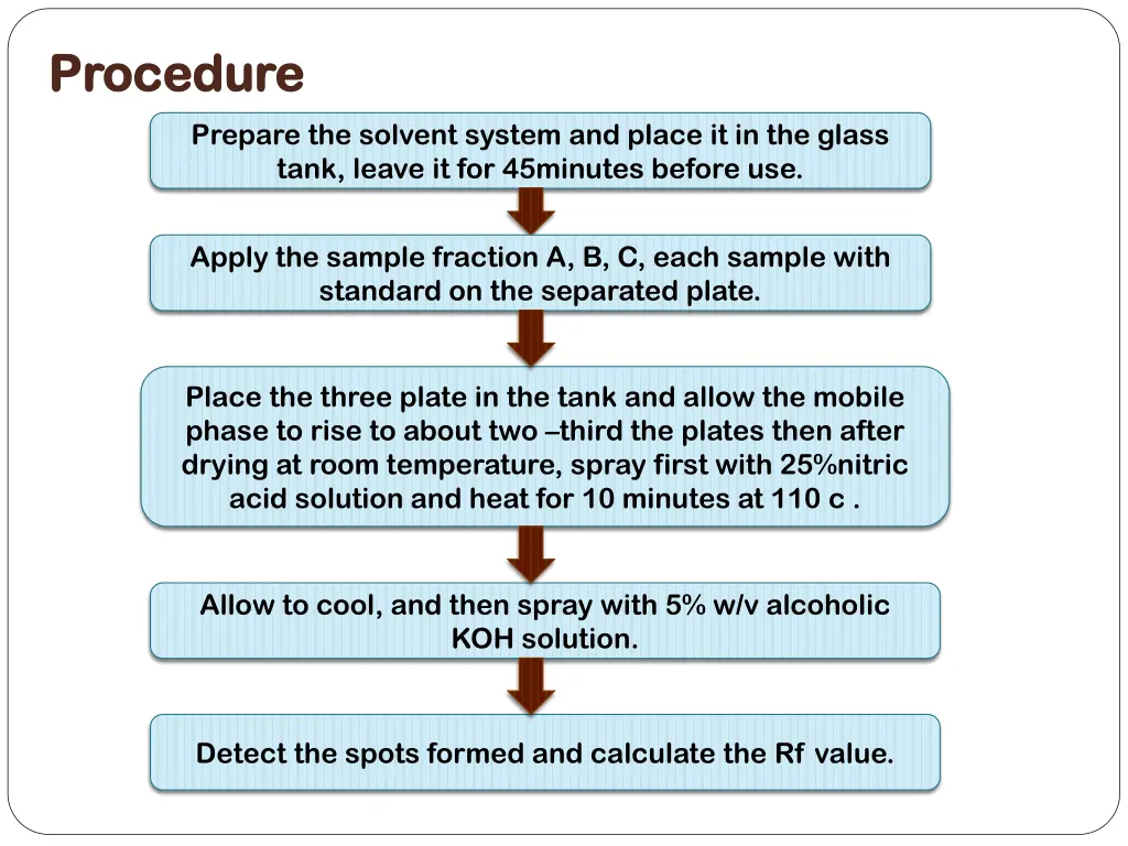 procedure procedure