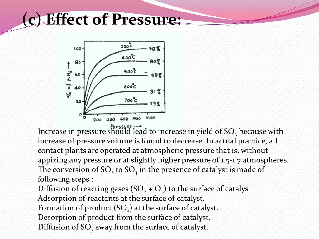 c effect of pressure 2