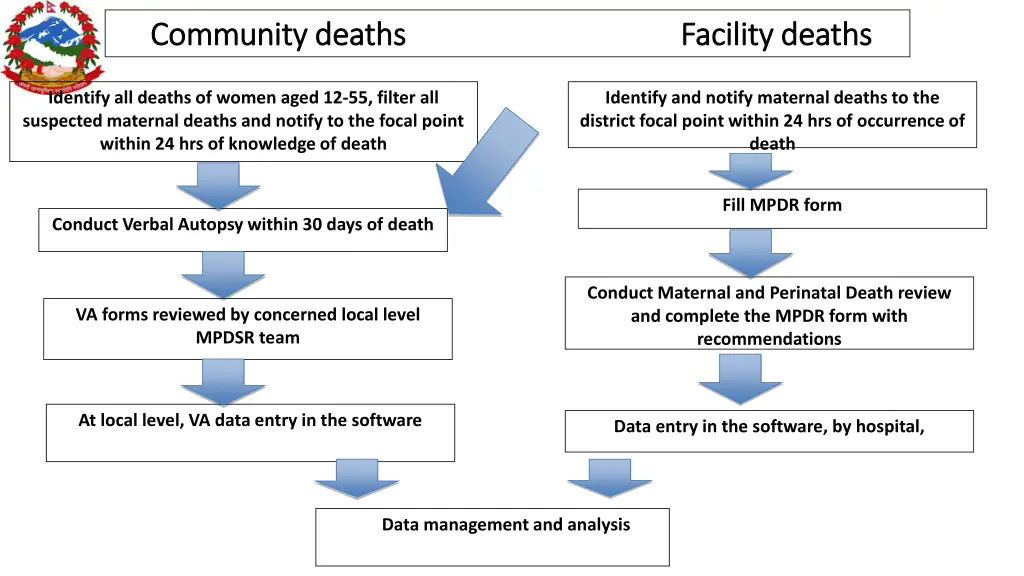 community deaths community deaths