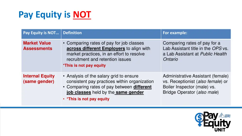 pay equity is not 1