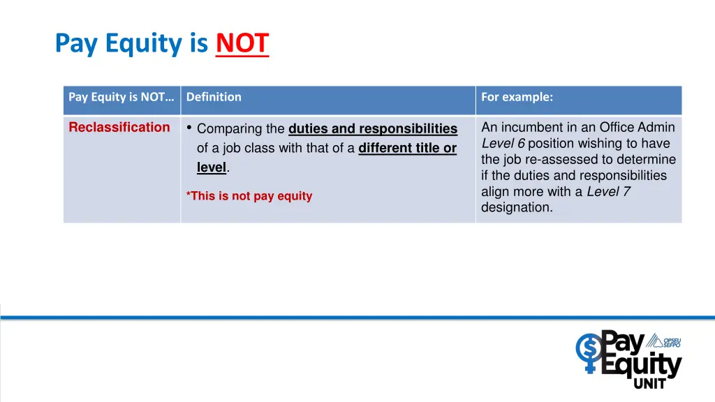 pay equity is not 3