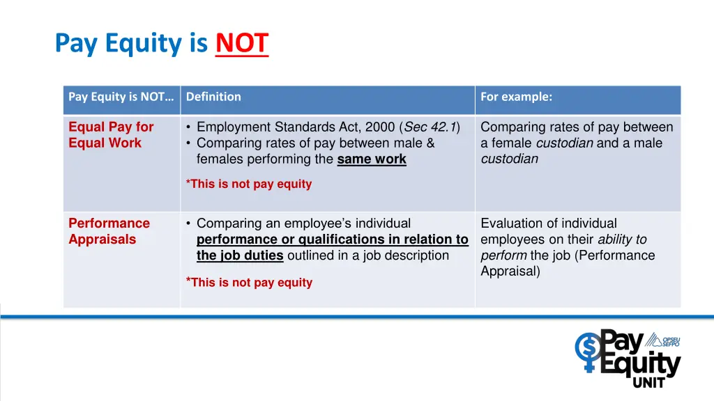 pay equity is not