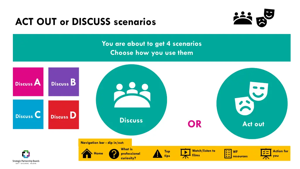 act out or discuss scenarios