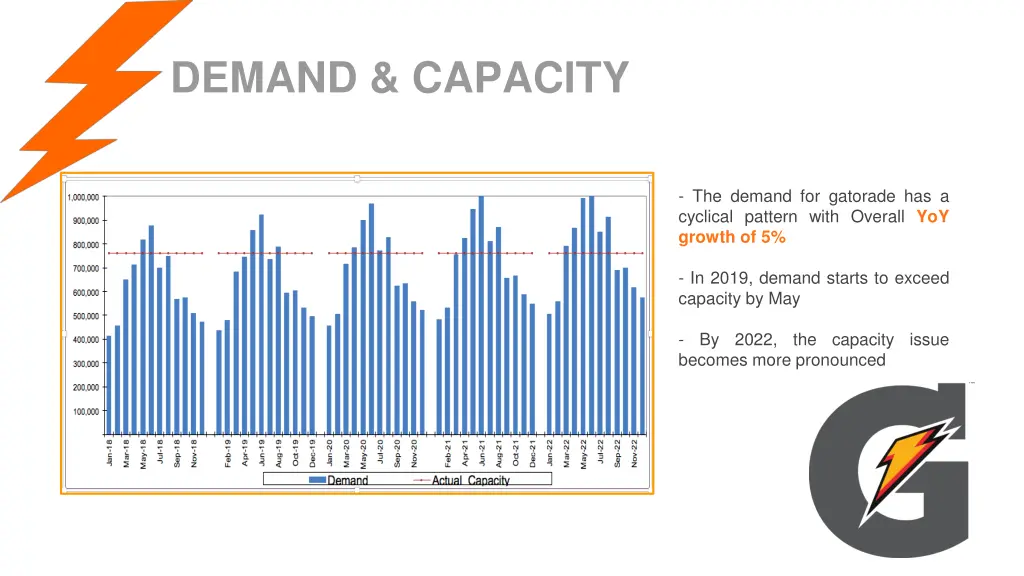 demand capacity