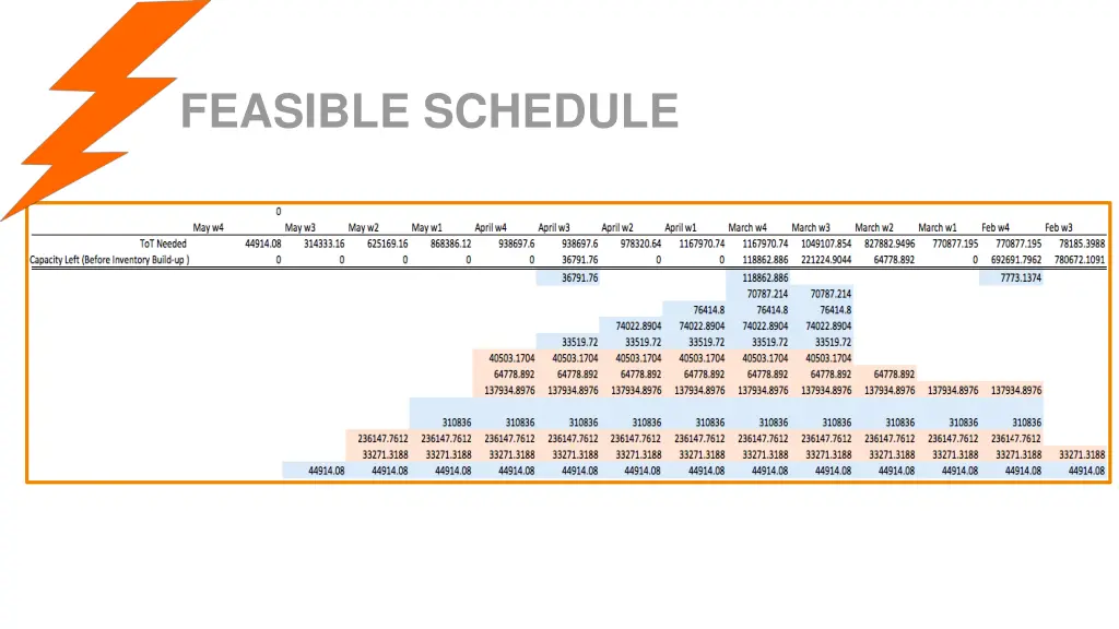 feasible schedule