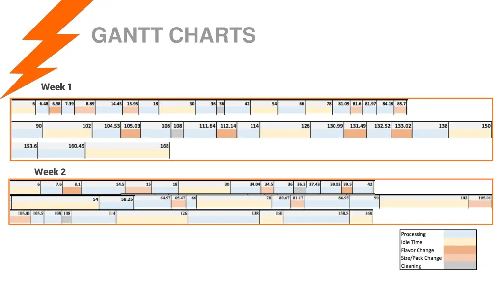 gantt charts 2