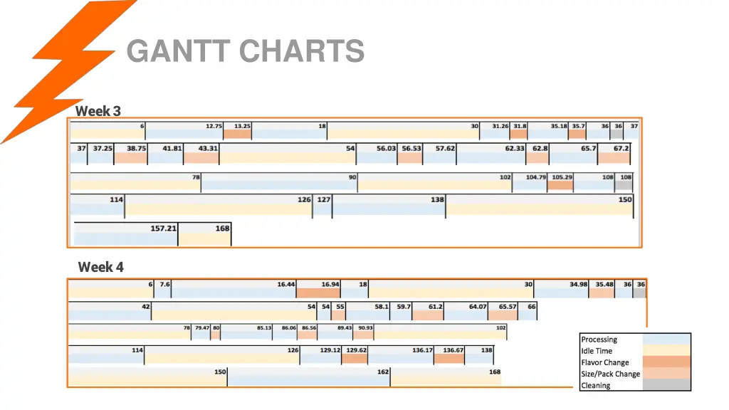 gantt charts 3