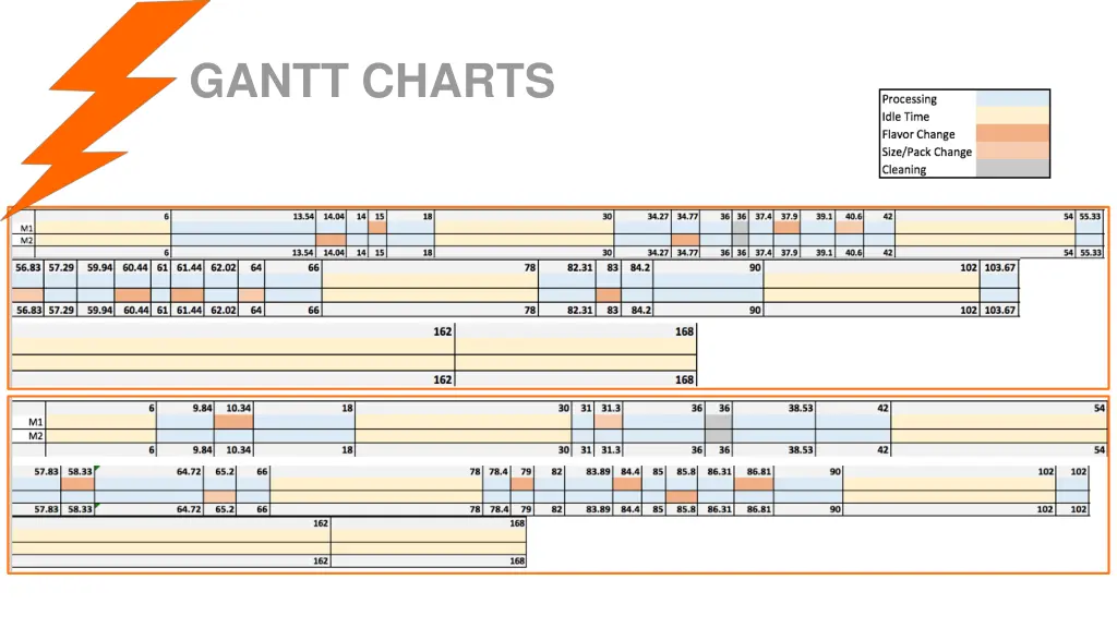 gantt charts 4