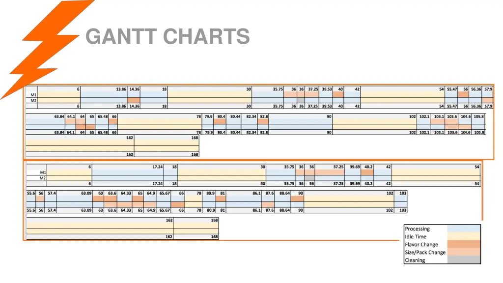 gantt charts 5