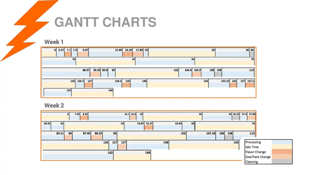 gantt charts