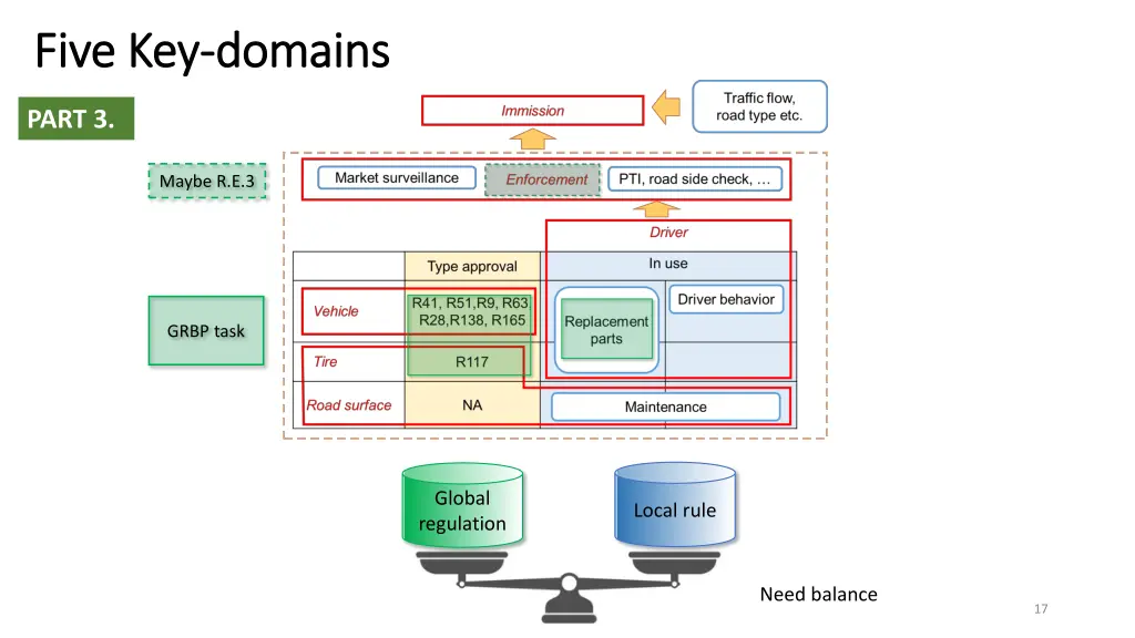 five key five key domains 1