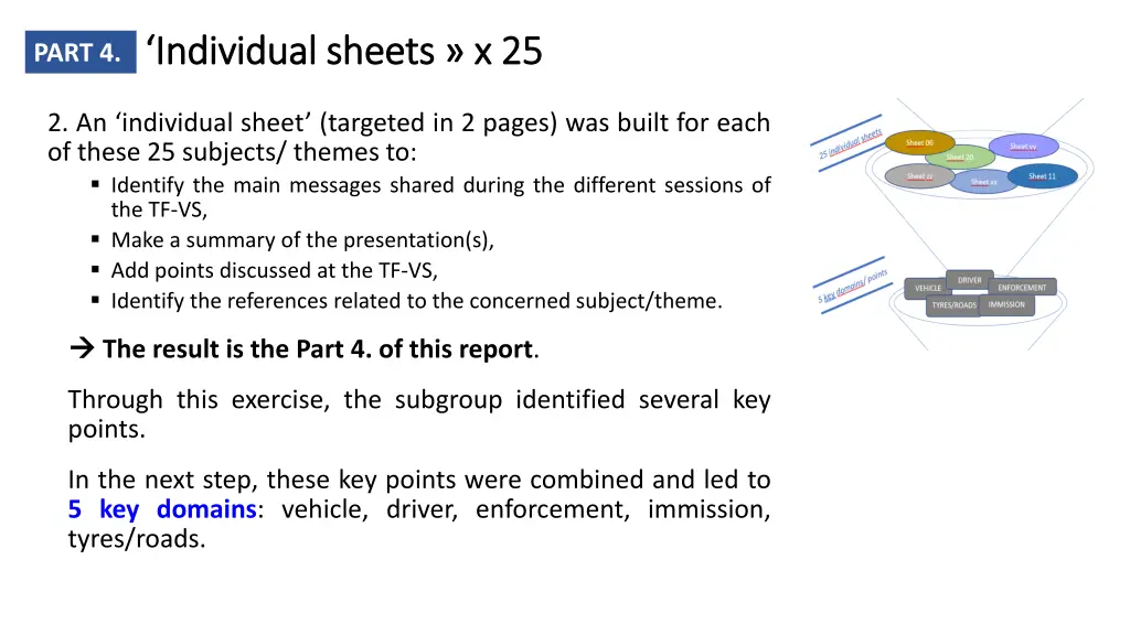 individual individual sheets 1