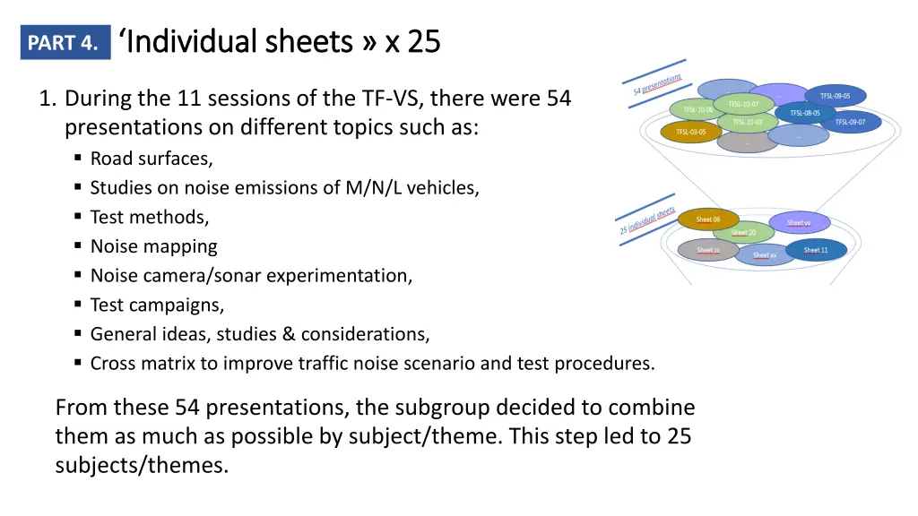 individual individual sheets