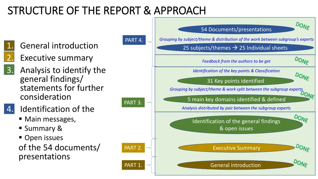 structure of the report approach structure