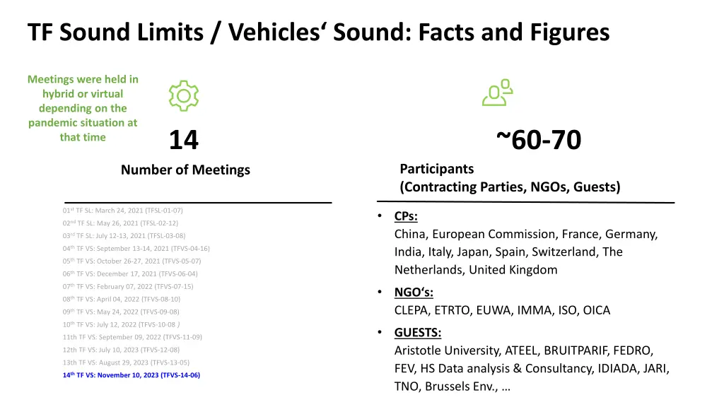 tf sound limits vehicles sound facts and figures