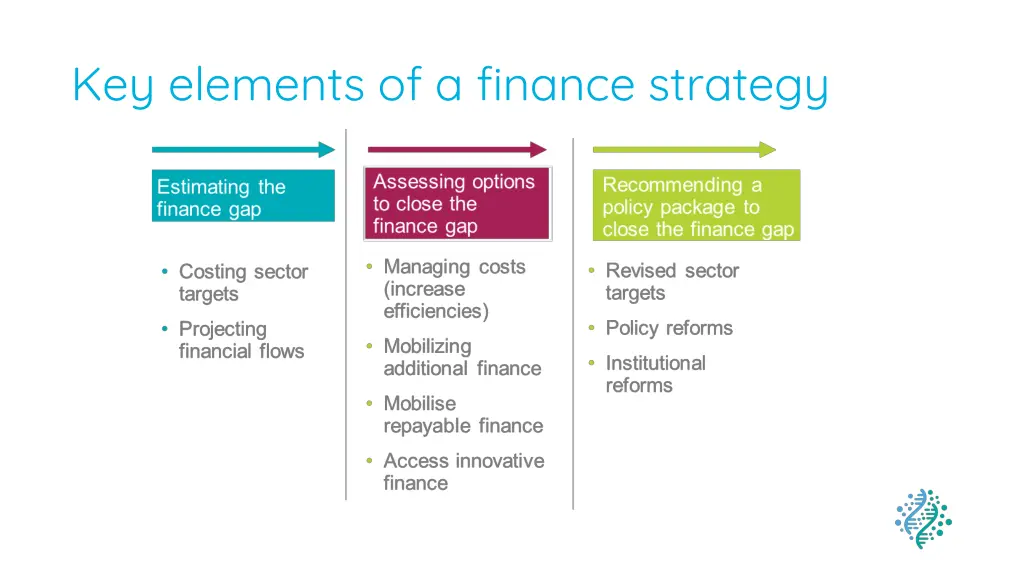 key elements of a finance strategy