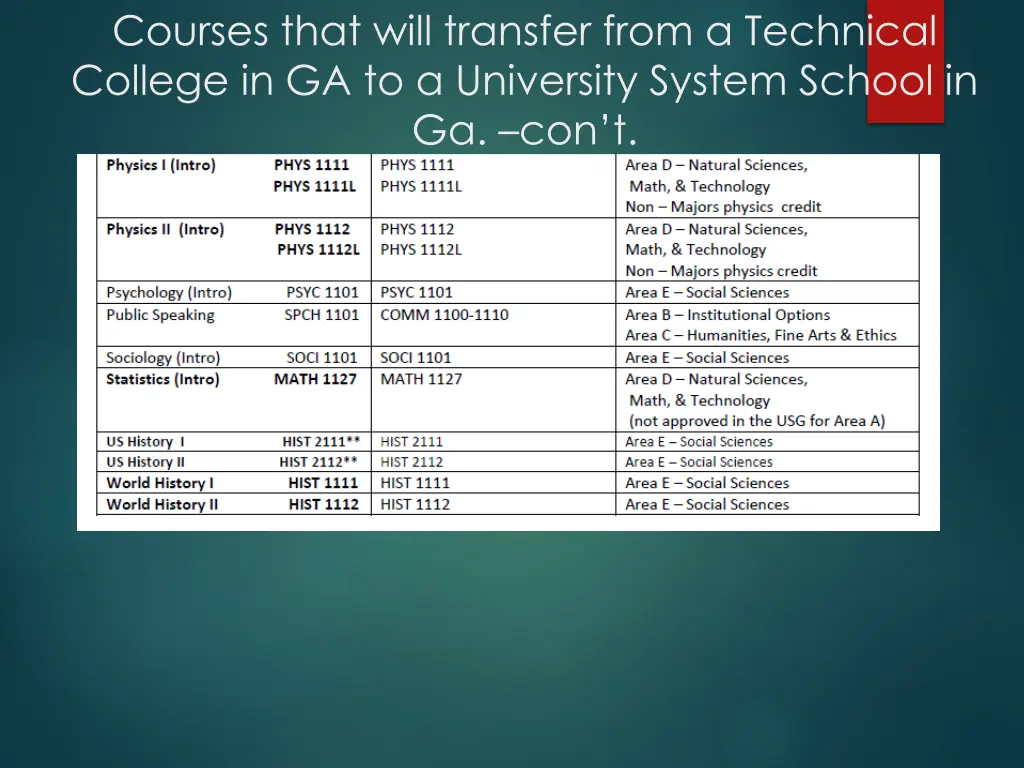 courses that will transfer from a technical 1