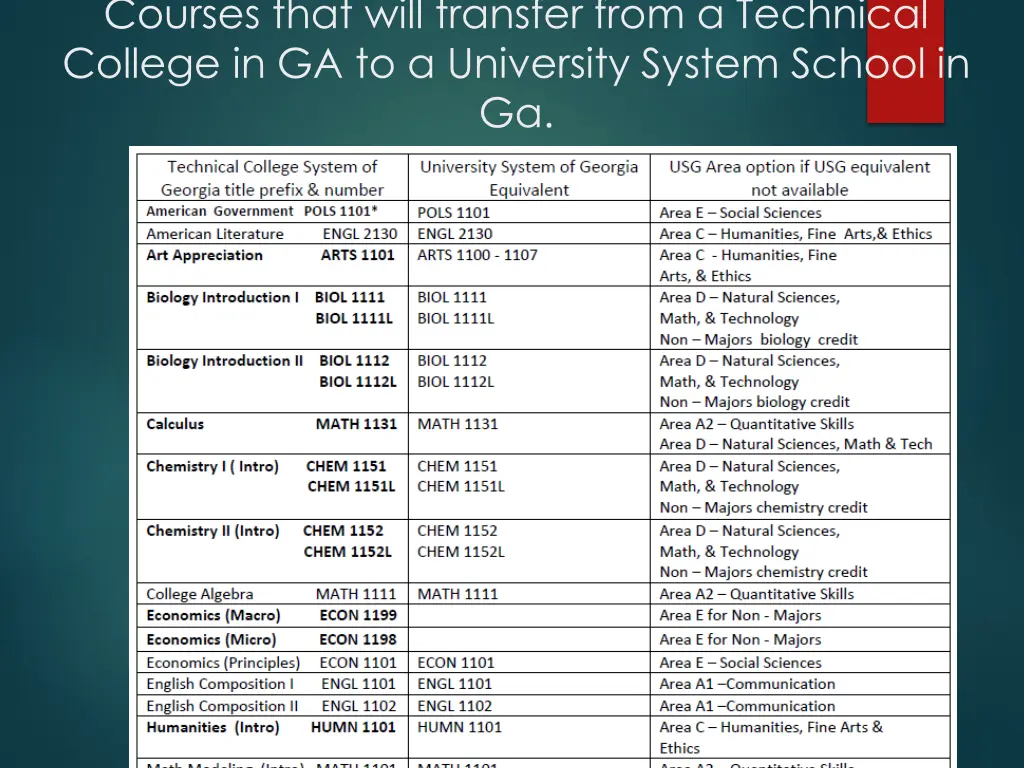 courses that will transfer from a technical