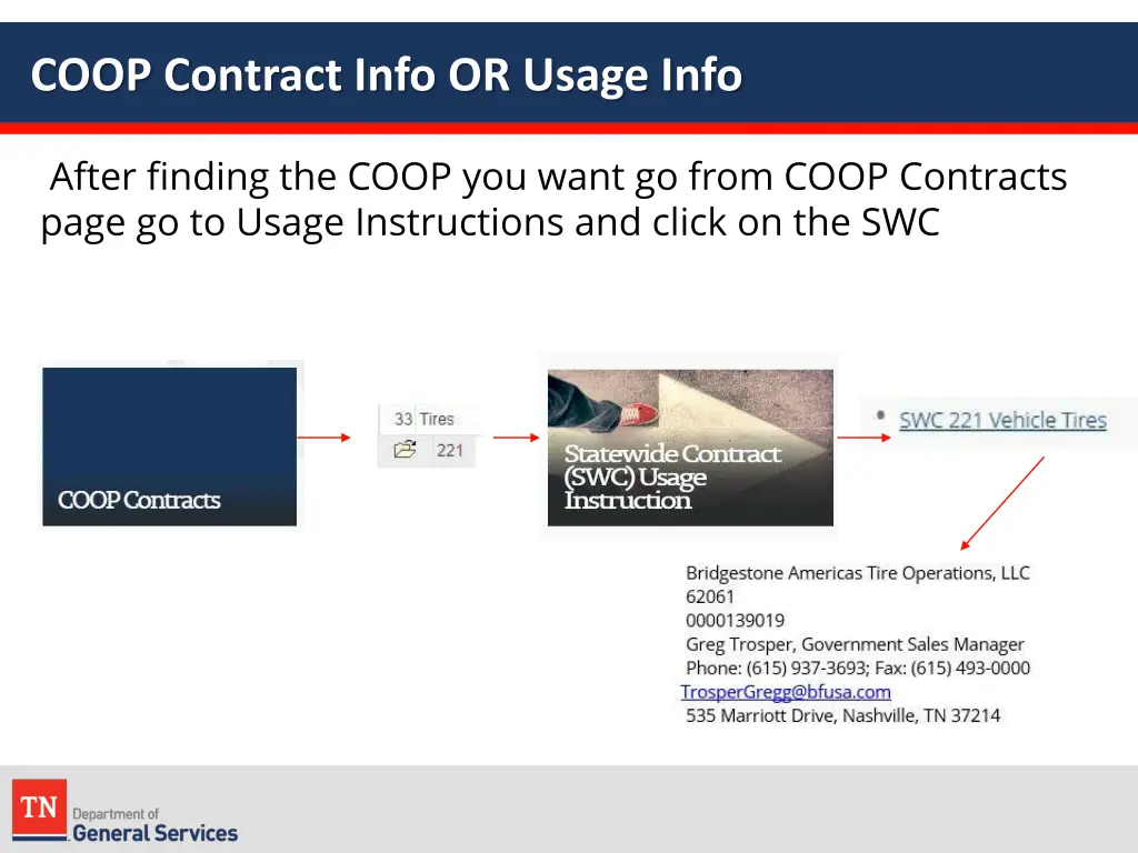 coop contract info or usage info