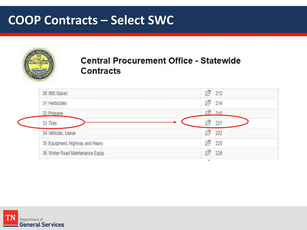 coop contracts select swc