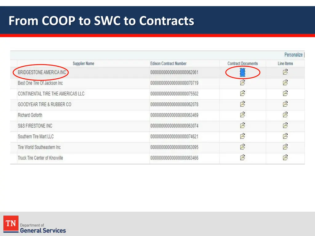 from coop to swc to contracts