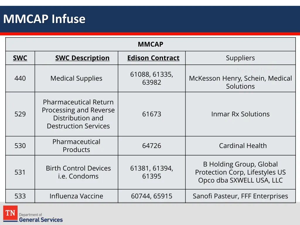 mmcap infuse